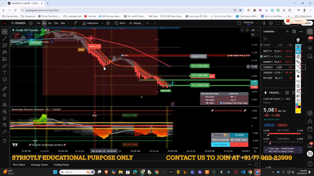 TradingView crude oil 3-minute chart with Rocketalgo indicators, sell trend, buyer and seller zones, and take‑profit labels