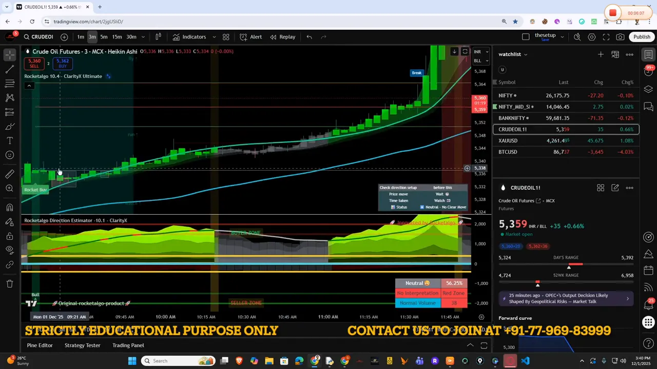 Crude Oil futures chart with rising green candles, moving averages and a highlighted money-flow/directional estimator.
