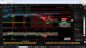 Crude Oil futures trading chart with annotated angle, money flow indicator, entry, trailing stop and target labels