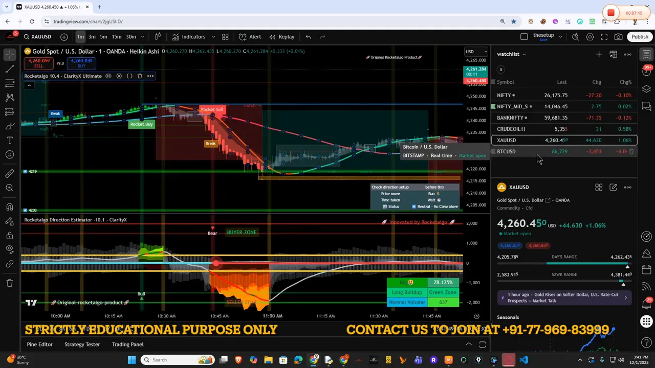Clear TradingView screenshot of Gold (XAUUSD) with zone overlays, annotated angle breakout, money-flow histogram and watchlist — ideal for the gold section.