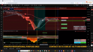 High-resolution Nifty chart showing green candles inside a red zone, labeled entry/TP boxes and money-flow indicator