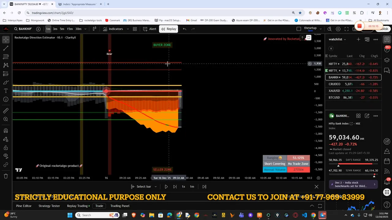TradingView BankNifty chart with Rocketalgo indicators showing a line cross, buyer zone label at top and orange momentum bands indicating weakening strength