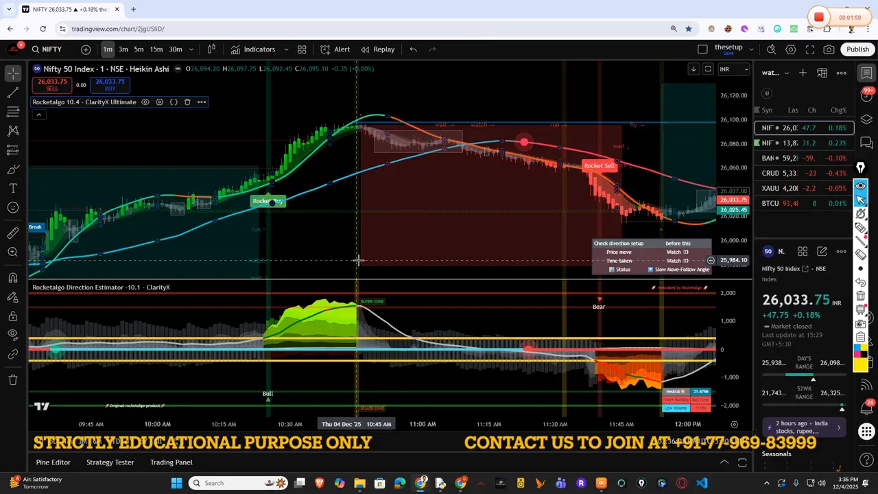 Clear TradingView screenshot of Nifty with angle overlays, breakout markers and a prominent money-flow indicator showing green then red