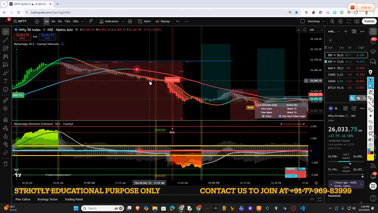 TradingView Nifty chart with a descending angle, prominent red/orange money-flow indicator below, and a Rocket Sell tag highlighting the setup.