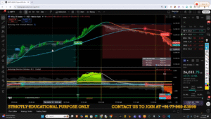 High‑clarity TradingView Nifty chart screenshot showing a green up angle, blue trendline, red sell zone, money‑flow histogram and annotated indicators; footer reads 'STRICTLY EDUCATIONAL PURPOSE ONLY'.