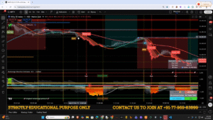 High-clarity TradingView screenshot of Nifty showing a confirmed angle breakout into a red zone, Rocket Sell annotation, moving averages and a falling money-flow histogram — illustrating alignment of zone, money flow and angle.