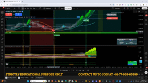 TradingView Nifty chart with volume/money-flow indicator showing a green bulge and breakout signals