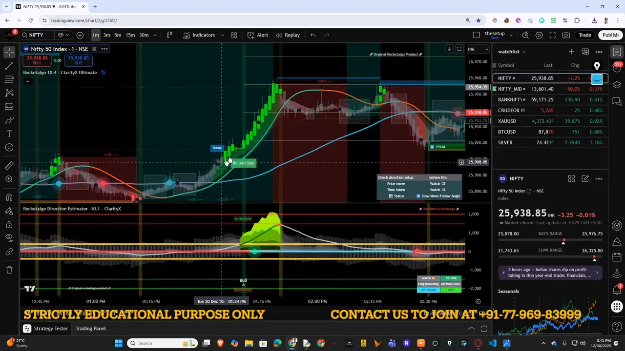 TradingView Nifty chart with a pronounced green premium/momentum spike in the lower indicator pane and a clear price rally on the main chart.