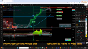 TradingView XAUUSD chart clearly showing the breakout from ~4194 to 4202 with TP labels, entry label, green angle and money‑flow histogram confirming the move.