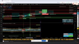 Nifty intraday chart with shaded support and resistance zones, moving averages, volume histogram and entry/target labels showing a momentum setup