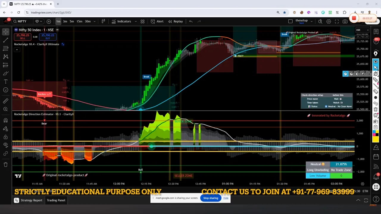Nifty intraday TradingView chart with shaded support/resistance zones, moving averages, volume and money-flow indicators highlighting buy and sell areas.