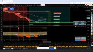 TradingView Nifty intraday chart with green buyer zone, red seller zone, entry and TP labels, and volume/money-flow indicators
