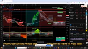 TradingView intraday chart for Voltas with annotated entry label, TP labels, buyer zone and direction estimator highlighting profit‑booking areas