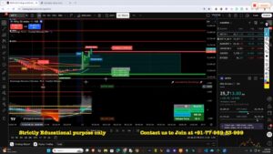 TradingView Nifty chart clearly showing angle/direction, potential retest, buyer zone and targets (timestamp 03:22).
