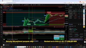 Clear TradingView chart with breakout, buyer zone and volume bars