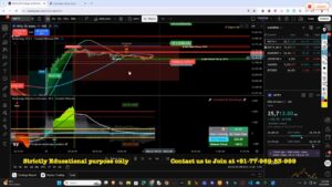 High‑resolution TradingView screenshot showing sideways Nifty candles, trailing SL label, buyer zone and mixed volume readout