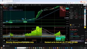 TradingView chart showing Rocketalgo buyer zone, volume force and timing example near market open/close