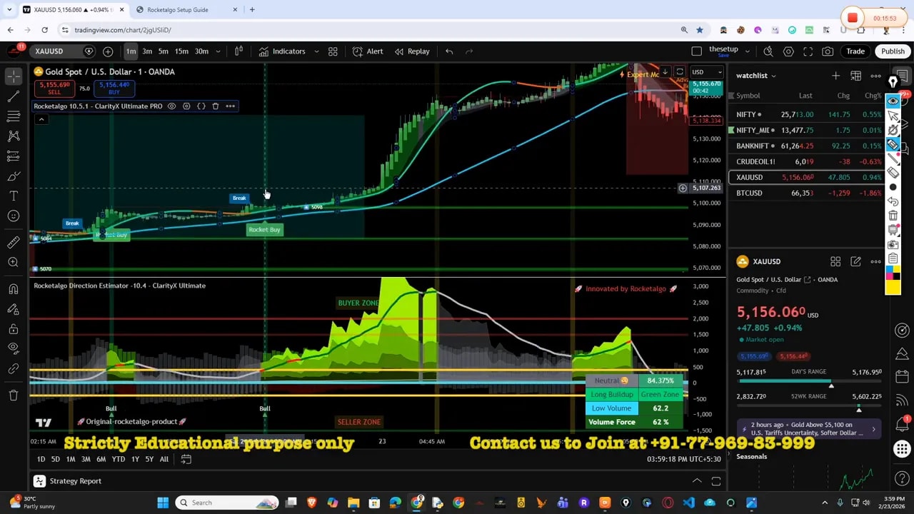 TradingView chart showing Rocketalgo buyer zone, volume force and timing example near market open/close