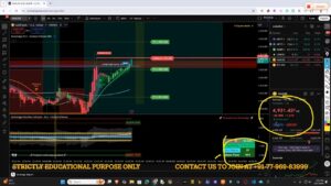 TradingView chart screenshot with RocketAlgo indicators; Volume Force reading 43% highlighted and bullish candles after breakout.