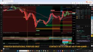 TradingView chart with RocketAlgo Volume Force label visible in the lower-right corner showing percentage and color-coded status alongside volume histogram.