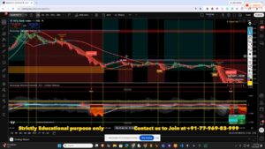 Bank Nifty bearish trend line and weakness zones intraday chart