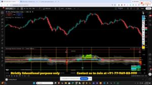 Nifty midcap chart screenshot showing a cleaner downside move