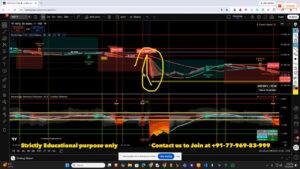 Nifty 50 opening three-candle trap circled with sideways stall