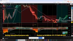 Nifty chart with Rocketalgo directional setup, zones, and momentum indicators