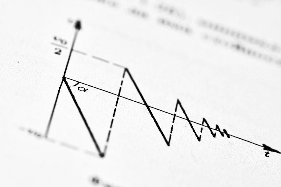 Breakout chart
