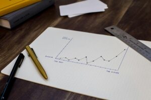 Photo Stock chart